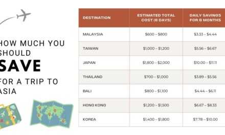 How Much You Should Save For A Trip To Asia?