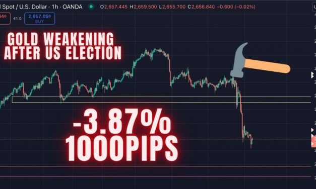 Gold Downtrend Technical Analysis: Strategic Short Order Planning